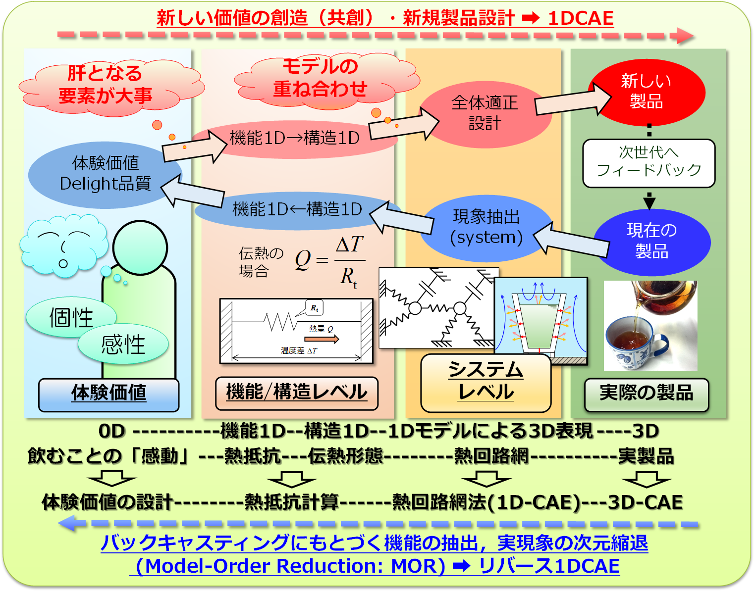 【記事掲載】システム・制御・情報